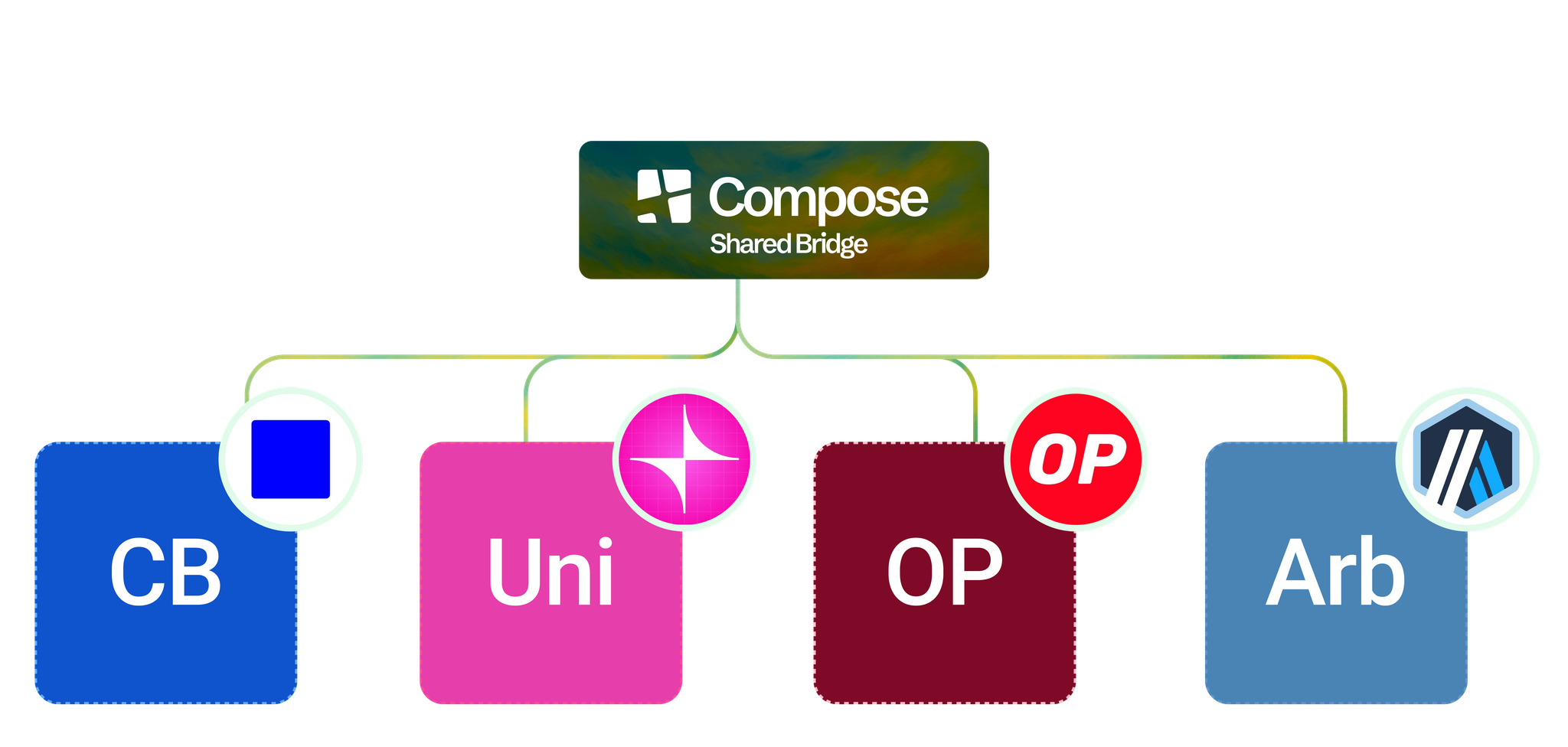 Shared Publisher Architecture